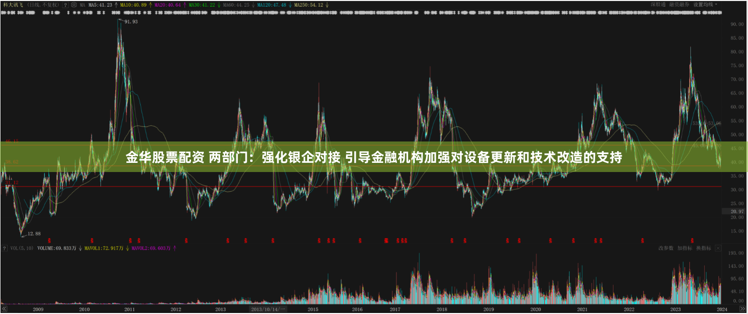 金华股票配资 两部门：强化银企对接 引导金融机构加强对设备更新和技术改造的支持
