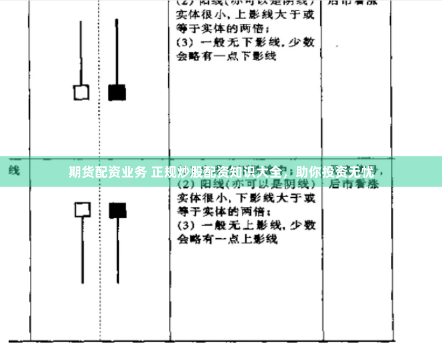 期货配资业务 正规炒股配资知识大全，助你投资无忧
