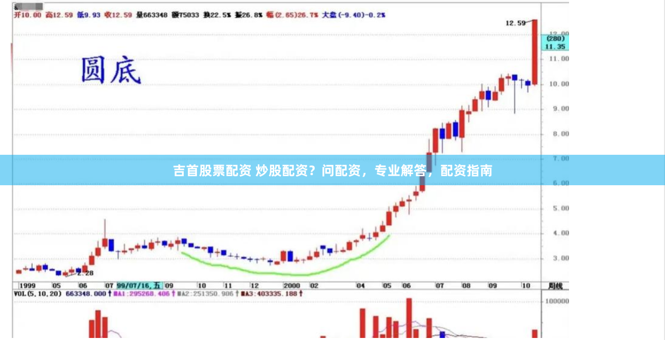 吉首股票配资 炒股配资？问配资，专业解答，配资指南