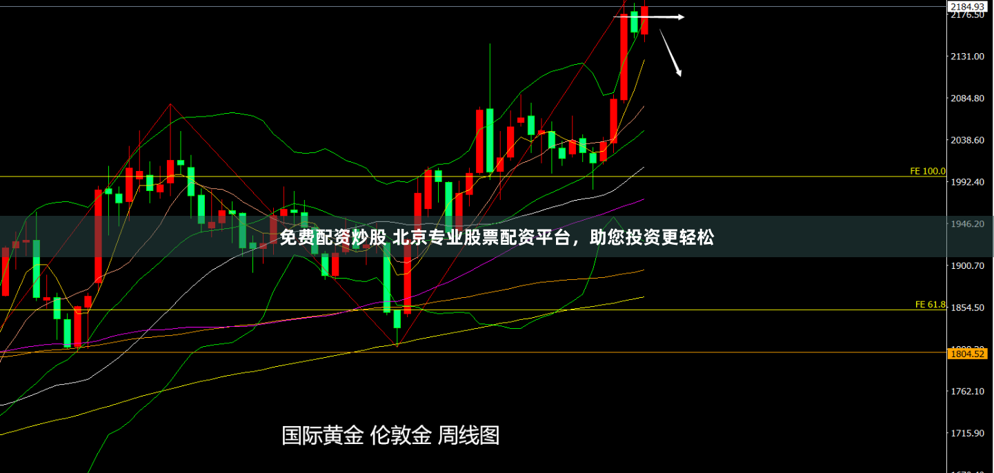 免费配资炒股 北京专业股票配资平台，助您投资更轻松
