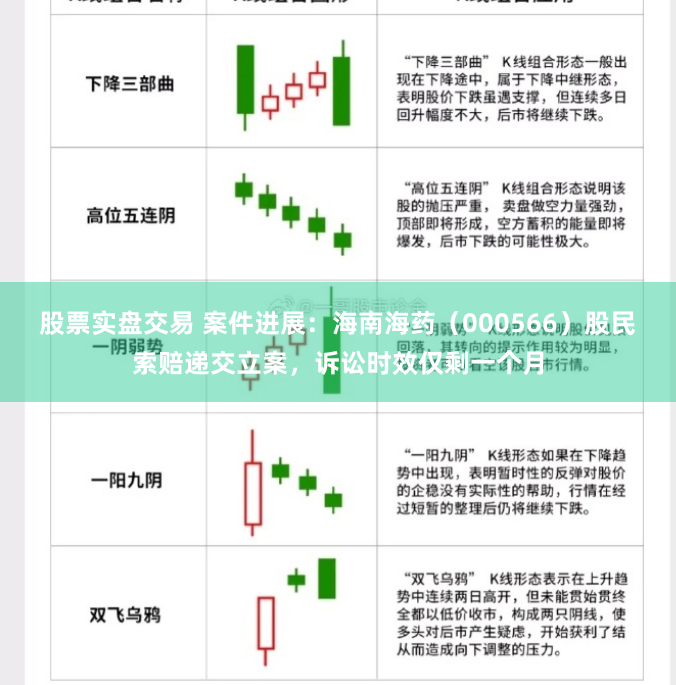 股票实盘交易 案件进展：海南海药（000566）股民索赔递交立案，诉讼时效仅剩一个月