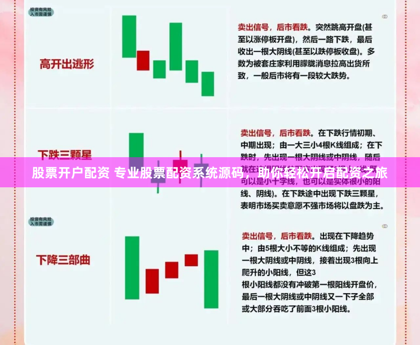 股票开户配资 专业股票配资系统源码，助你轻松开启配资之旅
