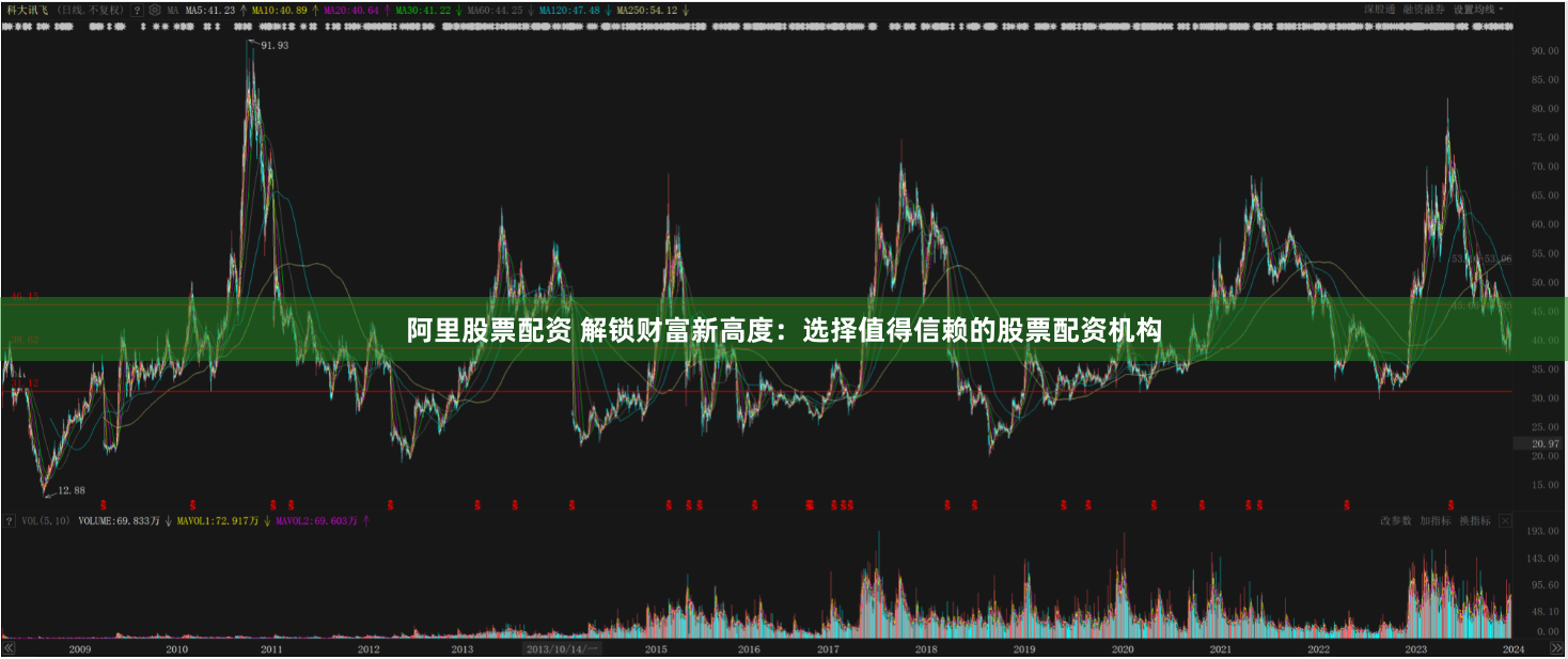 阿里股票配资 解锁财富新高度：选择值得信赖的股票配资机构