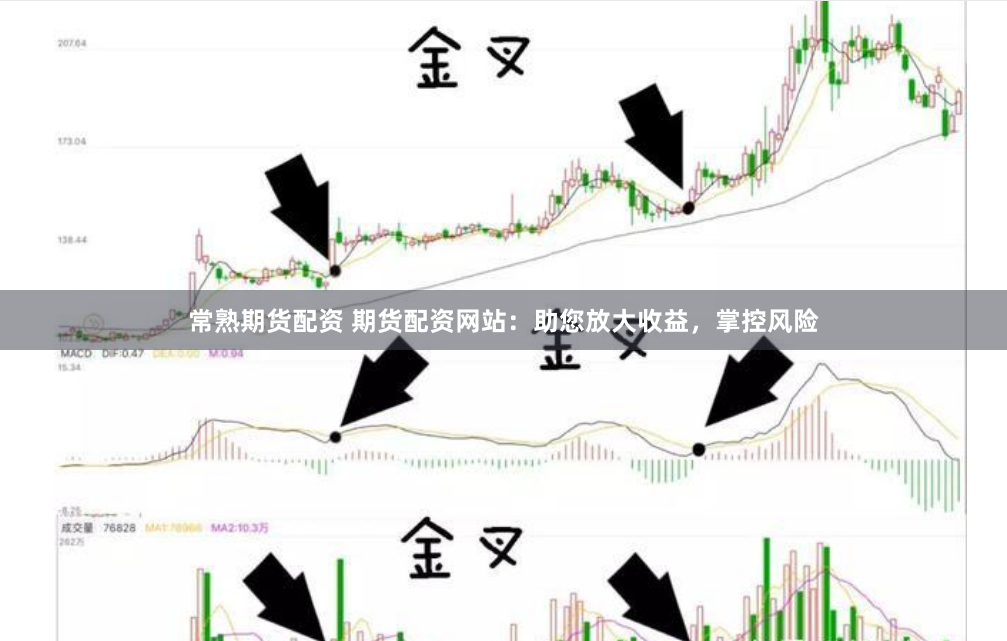 常熟期货配资 期货配资网站：助您放大收益，掌控风险